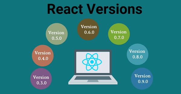 How to Check React Version: Easy Guide for Developers & Beginners